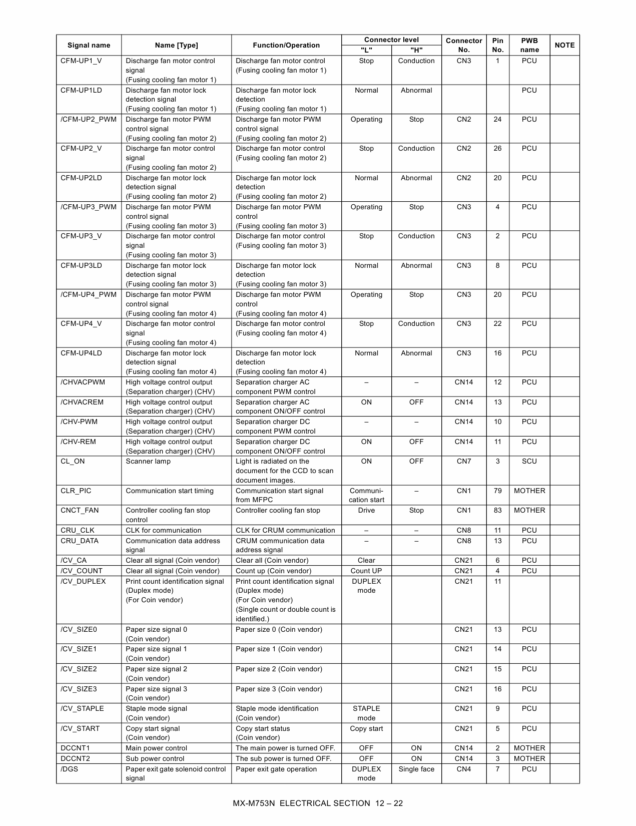 SHARP MX M623 M753 N U Service Manual-6